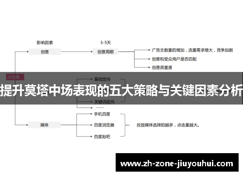 提升莫塔中场表现的五大策略与关键因素分析 提升莫塔中场表现的五大策略与关键因素分析
