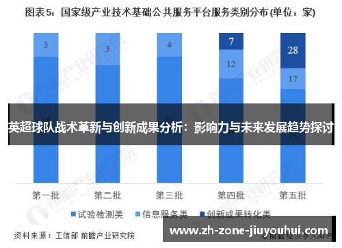 英超球队战术革新与创新成果分析：影响力与未来发展趋势探讨