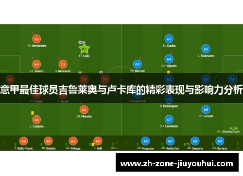 意甲最佳球员吉鲁莱奥与卢卡库的精彩表现与影响力分析