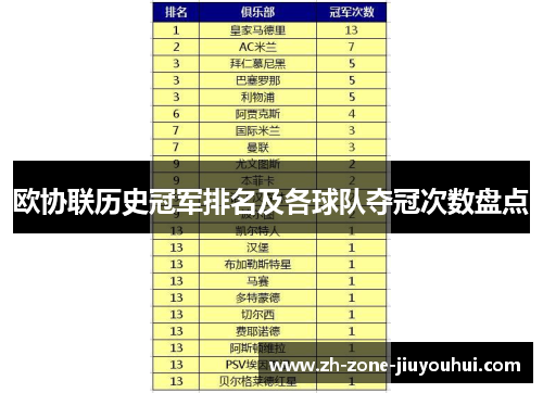 欧协联历史冠军排名及各球队夺冠次数盘点
