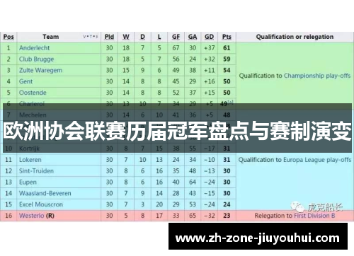 欧洲协会联赛历届冠军盘点与赛制演变 欧洲协会联赛历届冠军盘点与赛制演变