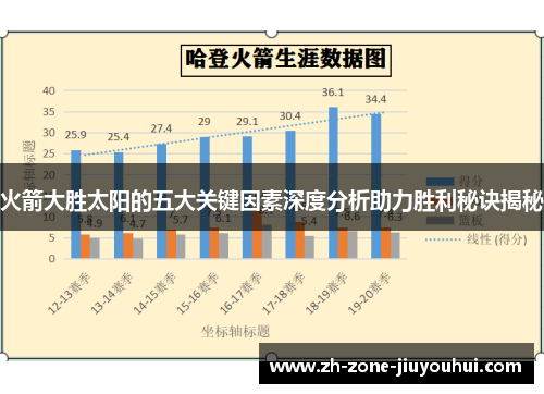 火箭大胜太阳的五大关键因素深度分析助力胜利秘诀揭秘