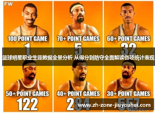 篮球明星职业生涯数据全景分析 从得分到防守全面解读各项统计表现 篮球明星职业生涯数据全景分析 从得分到防守全面解读各项统计表现