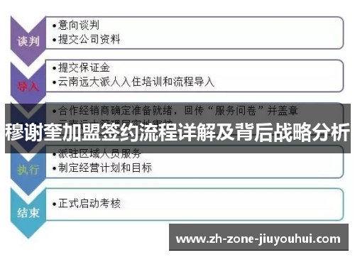 穆谢奎加盟签约流程详解及背后战略分析