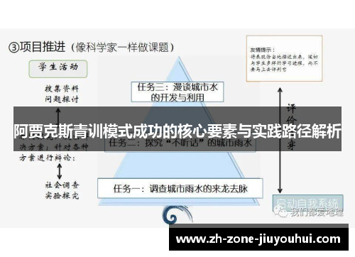 阿贾克斯青训模式成功的核心要素与实践路径解析 阿贾克斯青训模式成功的核心要素与实践路径解析